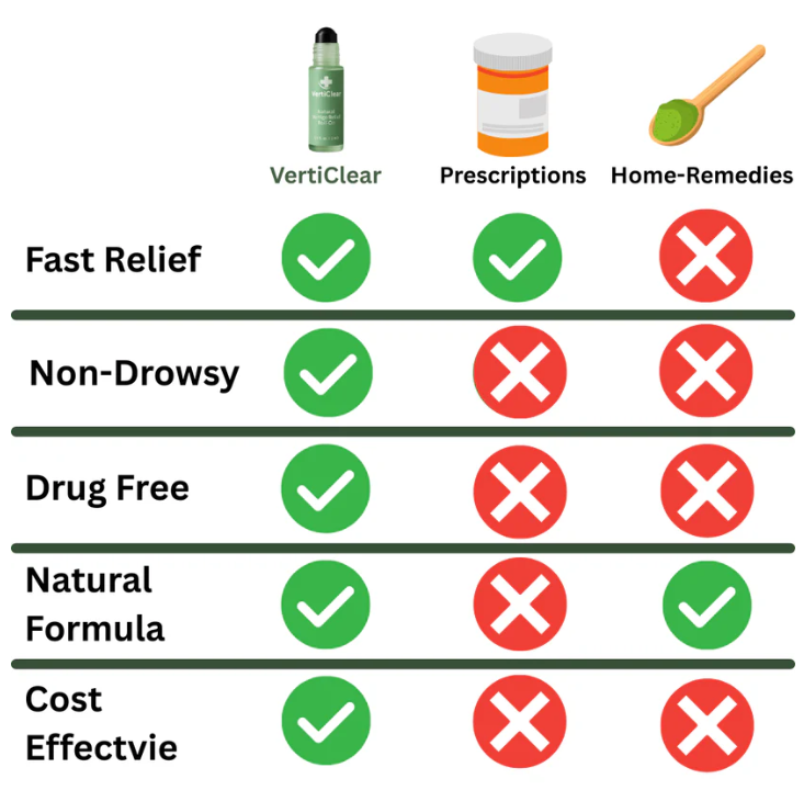 Vertigo Relief Roll-On